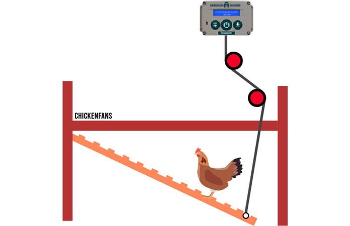 Een alternatieve methode om de chickenguard te installeren