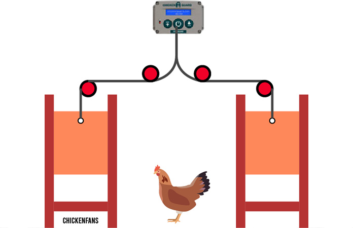 Een alternatieve methode om de chickenguard te installeren